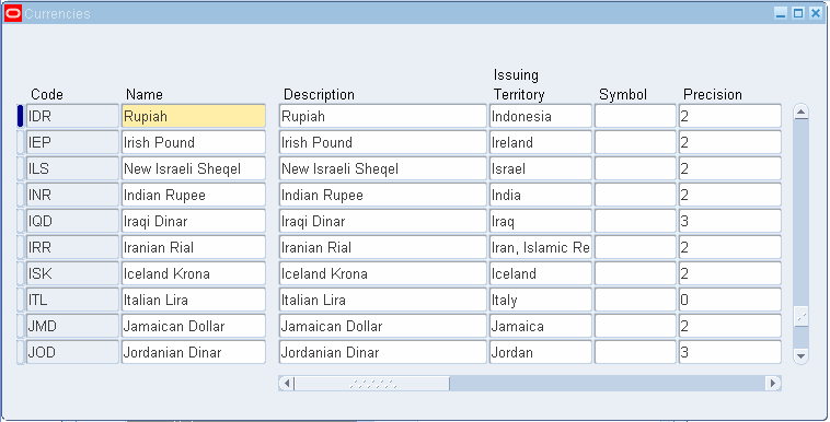 oracle GL currency setup