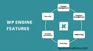 Key Features of WP Engine Hosting